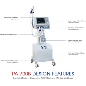 Alternative view of Respiratory Ventilator Medical PA 700B
