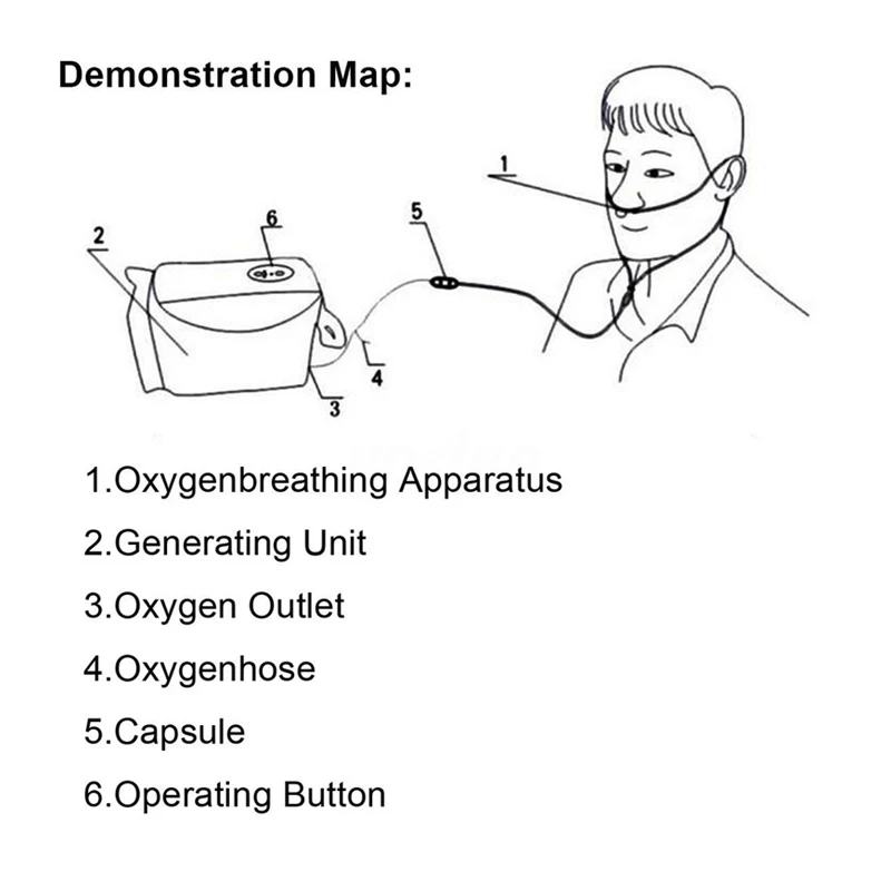 Home use 3L Portable Oxygen Concentrator - Image 6