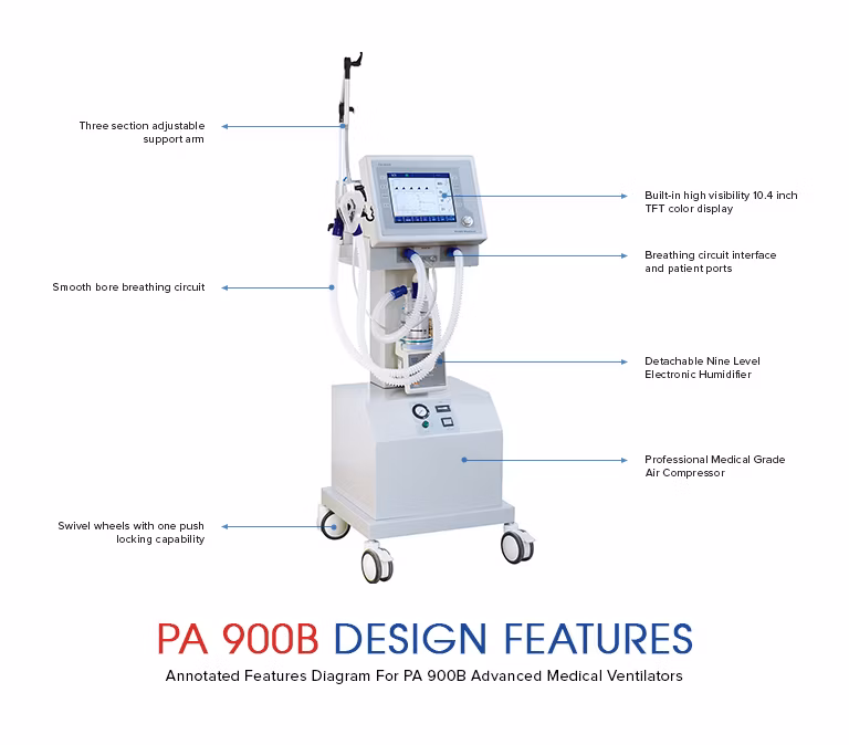 ICU Medical Ventilator with Air Compressor – 900B - Image 3