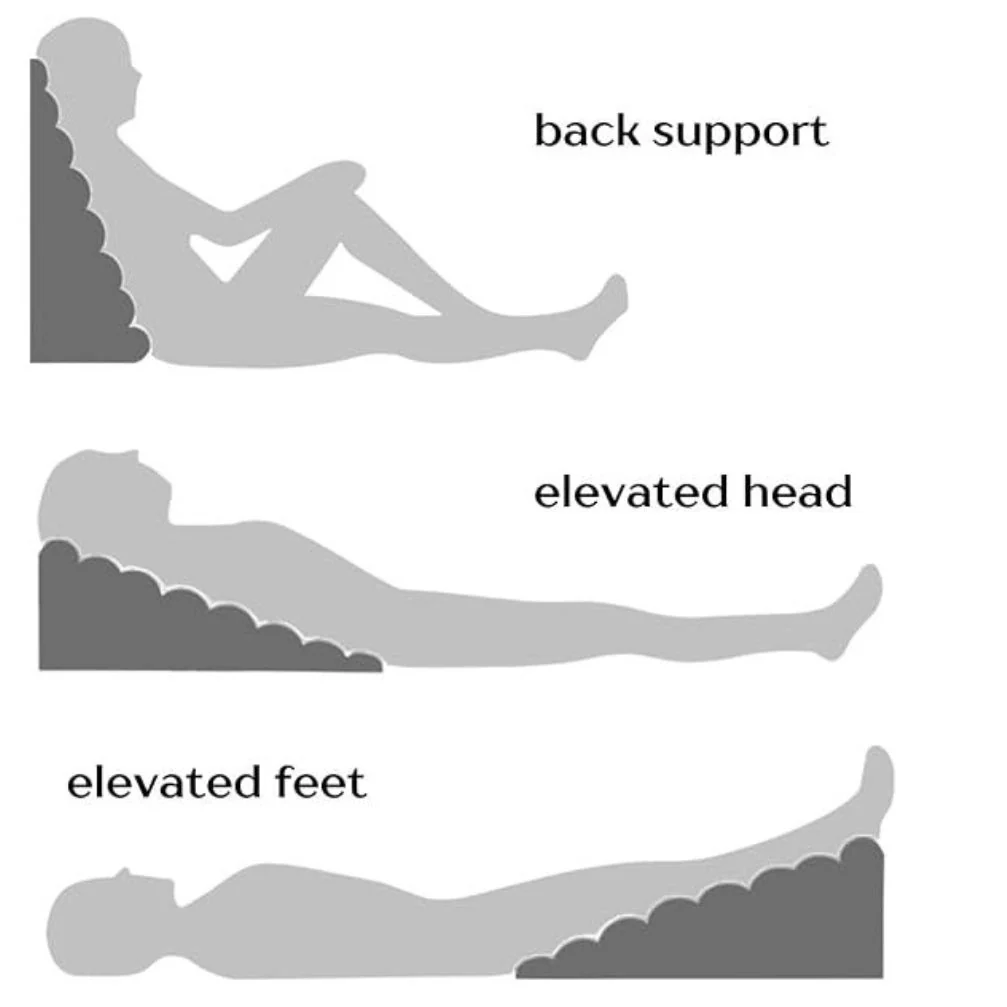 Apex Reflux Bed Wedge - Image 3