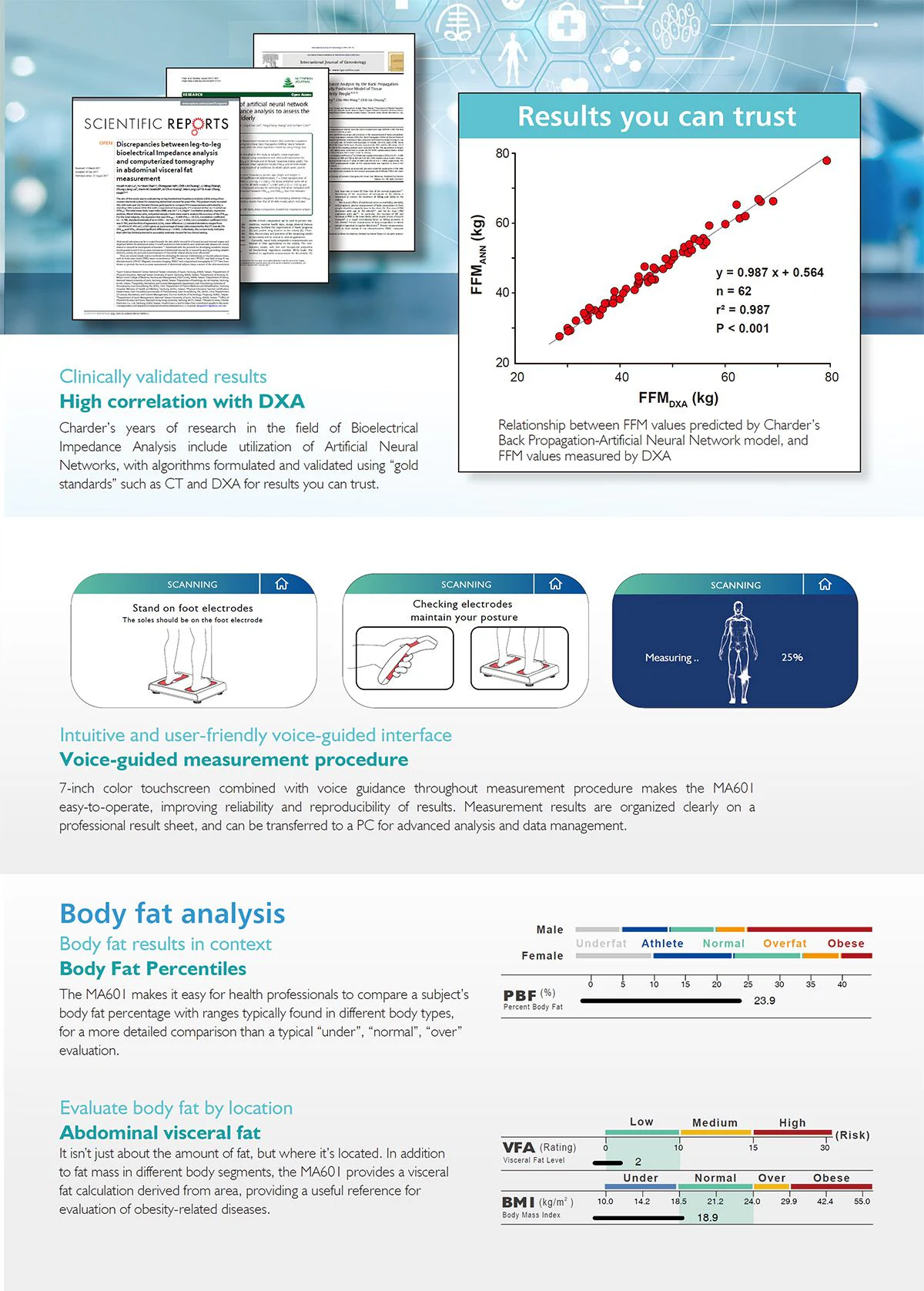 MA6O1 Advanced Body Composition Analyzer - Image 7
