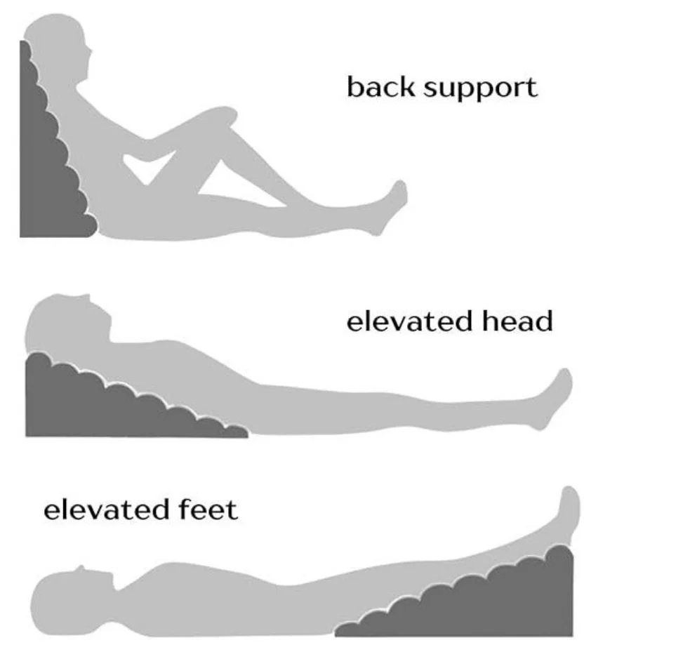 Post-Operative Bed Wedge - Image 3