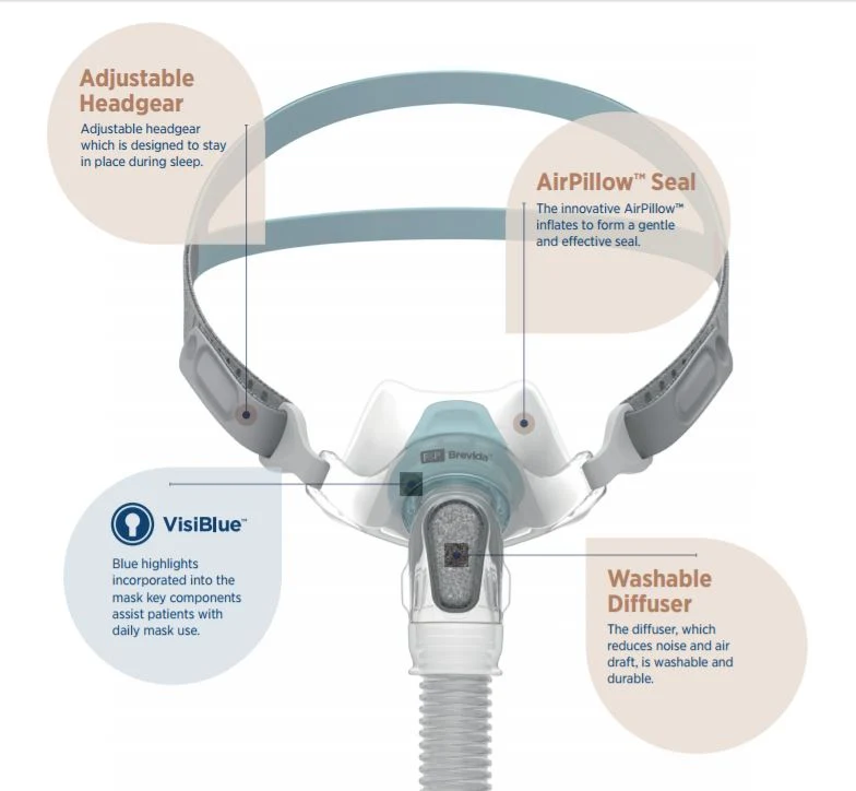 F&P Brevida Nasal Pillow - Image 6